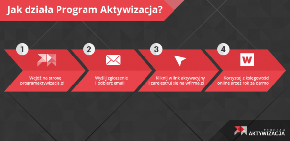 Program Aktywizacja