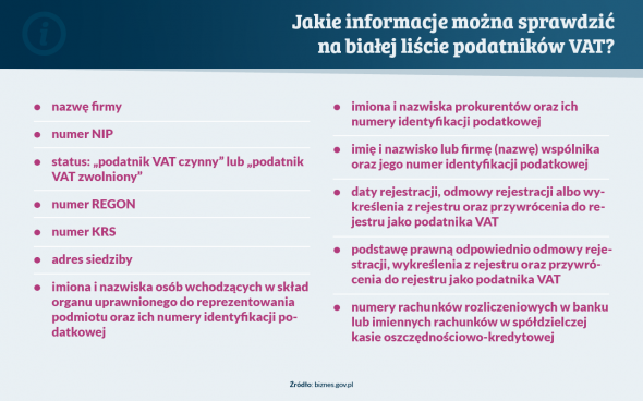 biała lista